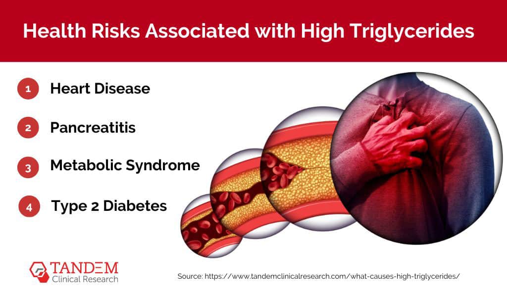 Risiko Kesehatan Trigliserida Tinggi