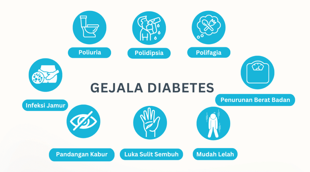 Gejala Diabetes