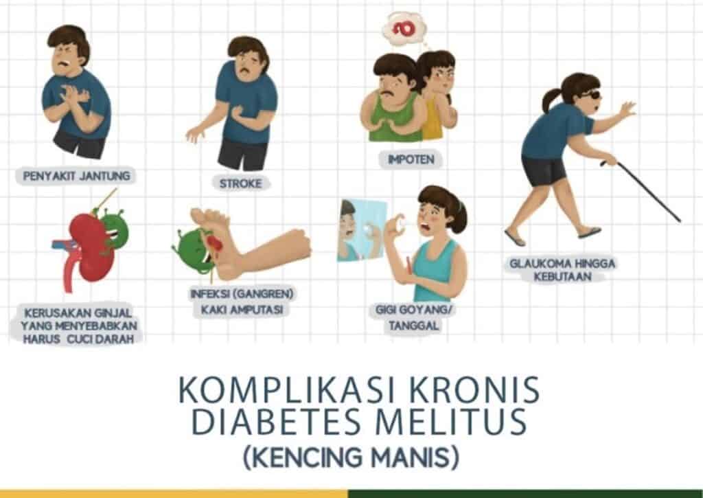 Komplikasi kronis diabetes melitus