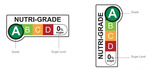 Indikator Nutri-level